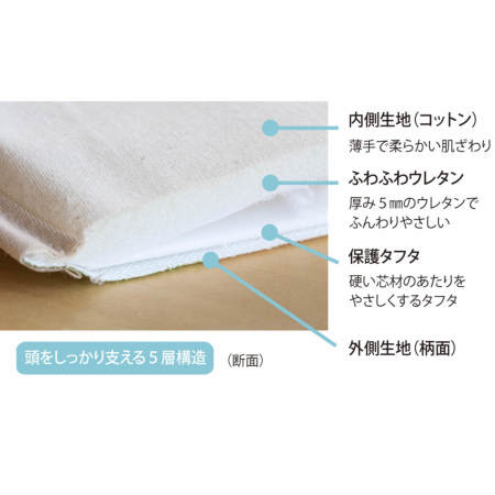 SOUSOUコラボ抱っこ紐用ヘッドサポート-origami｜sun&beach